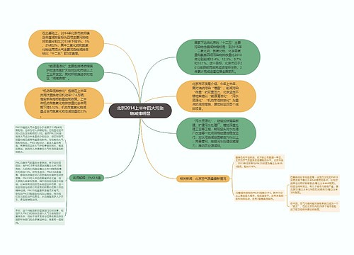 北京2014上半年四大污染物减排明显