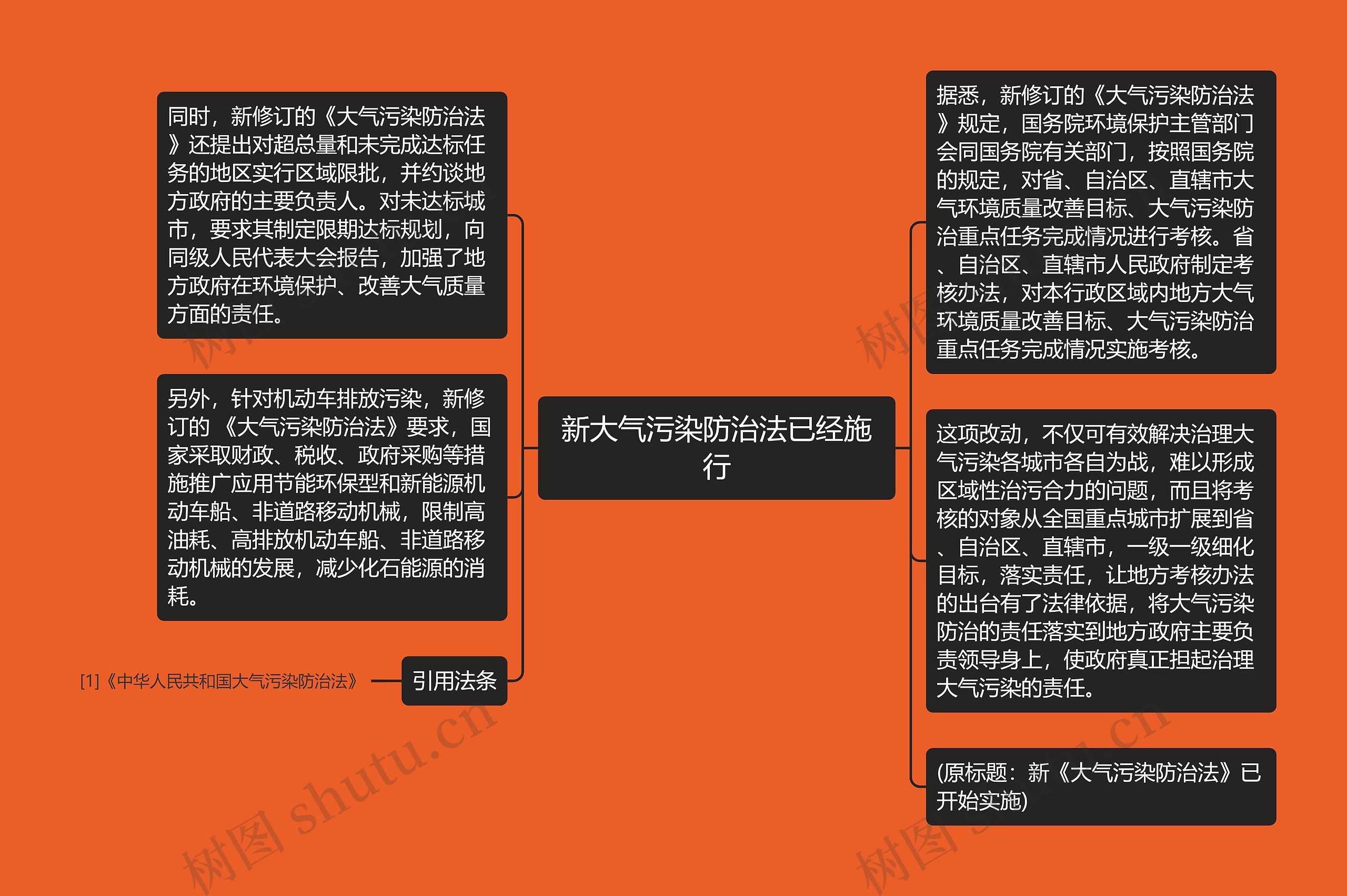 新大气污染防治法已经施行思维导图