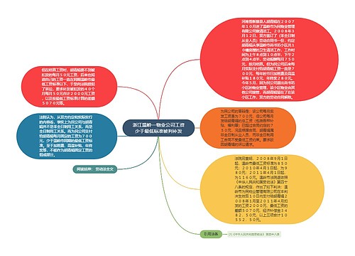 浙江温岭一物业公司工资少于最低标准被判补发