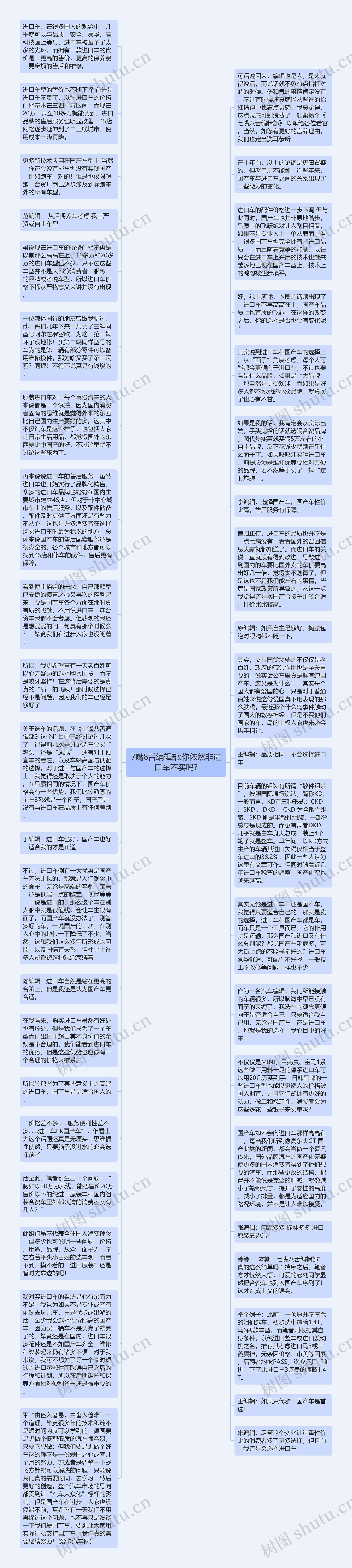 7嘴8舌编辑部:你依然非进口车不买吗?