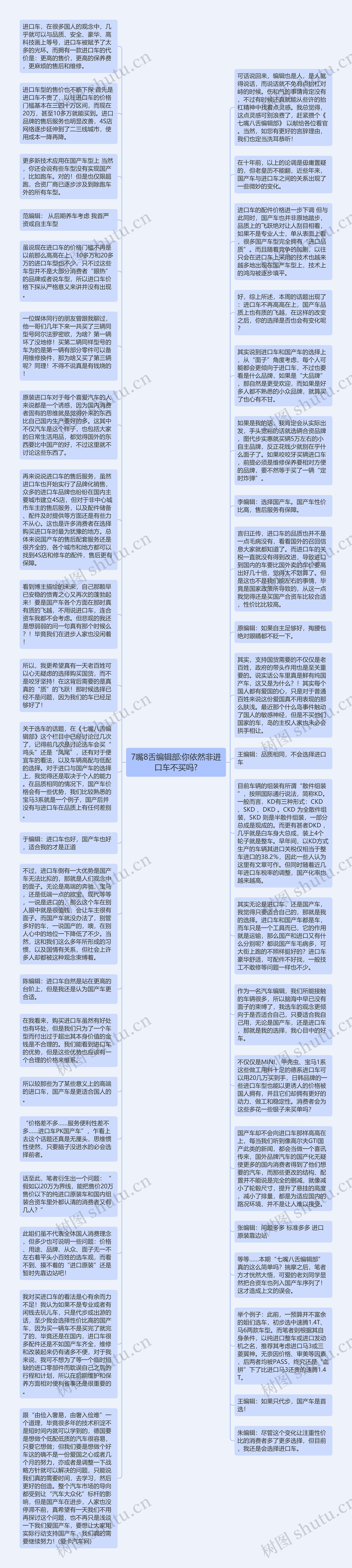 7嘴8舌编辑部:你依然非进口车不买吗?思维导图