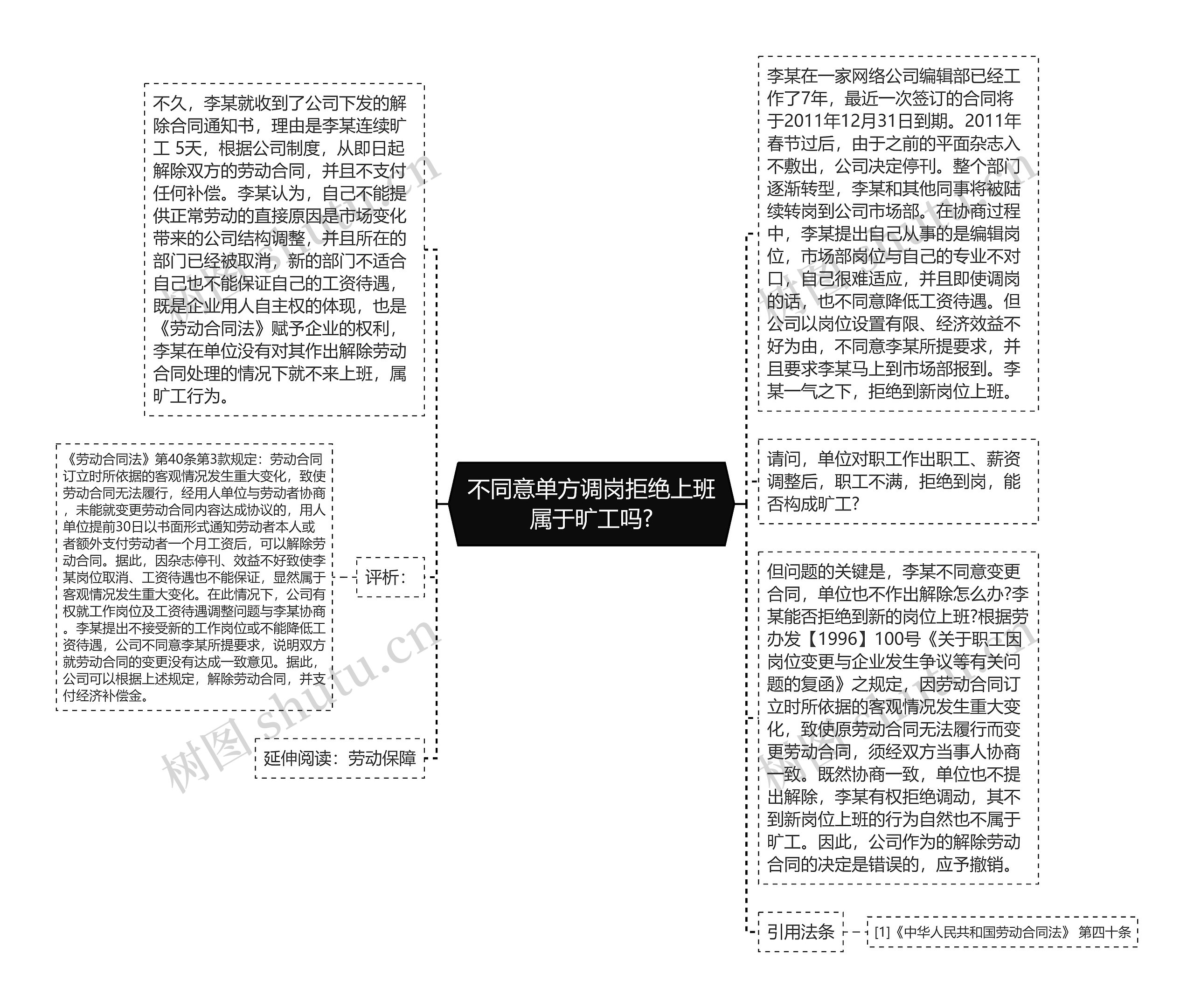 不同意单方调岗拒绝上班属于旷工吗?