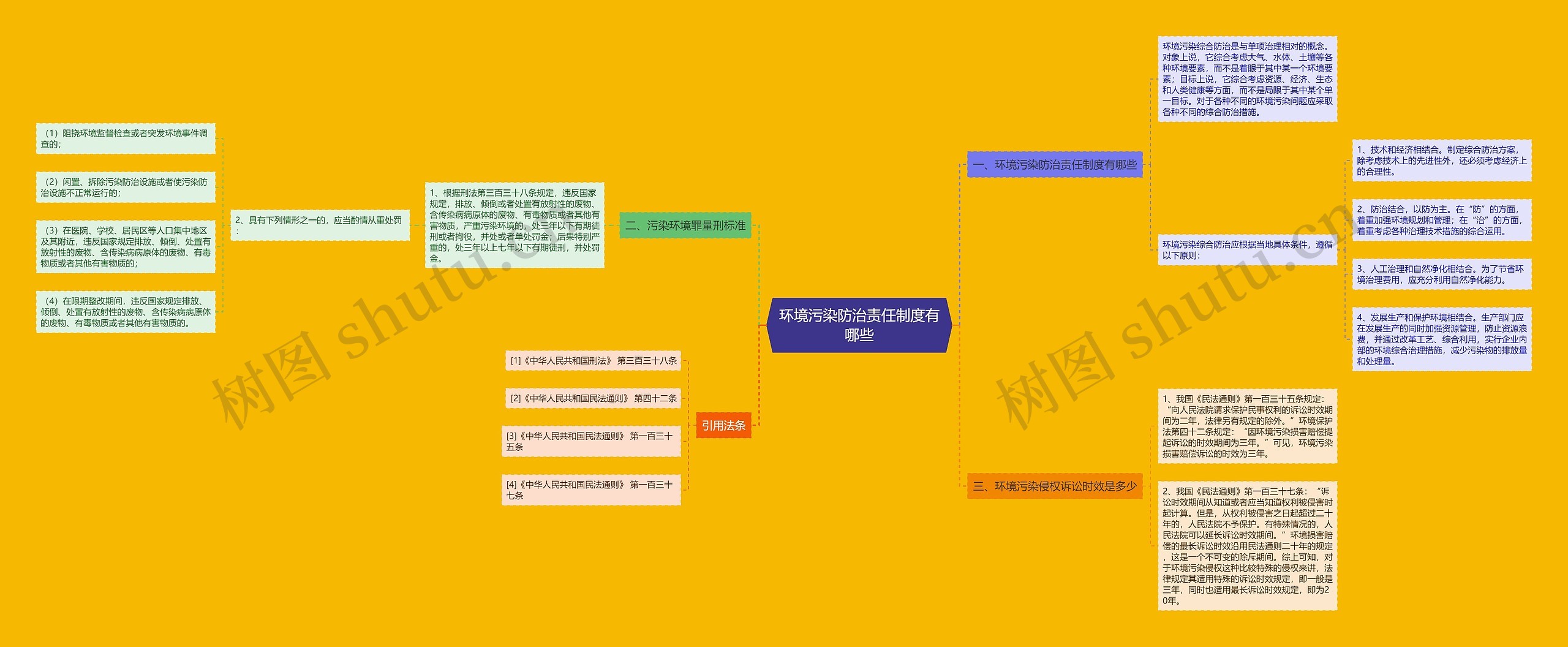 环境污染防治责任制度有哪些 环境污染防治责任制度有哪些