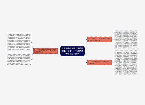 龙湾消保委创建“零投诉家电一条街”、打造消费者信得过一条街