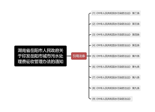 湖南省岳阳市人民政府关于印发岳阳市城市污水处理费征收管理办法的通知