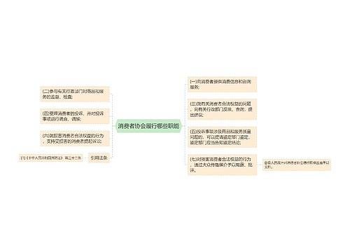 消费者协会履行哪些职能