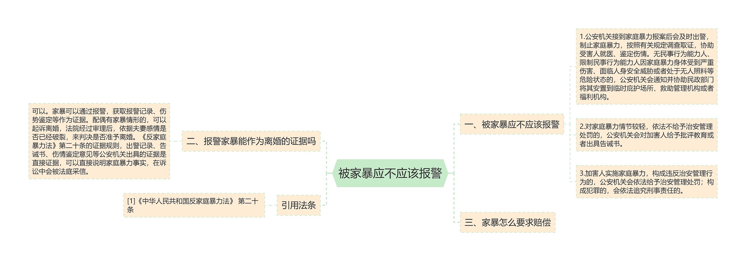 被家暴应不应该报警