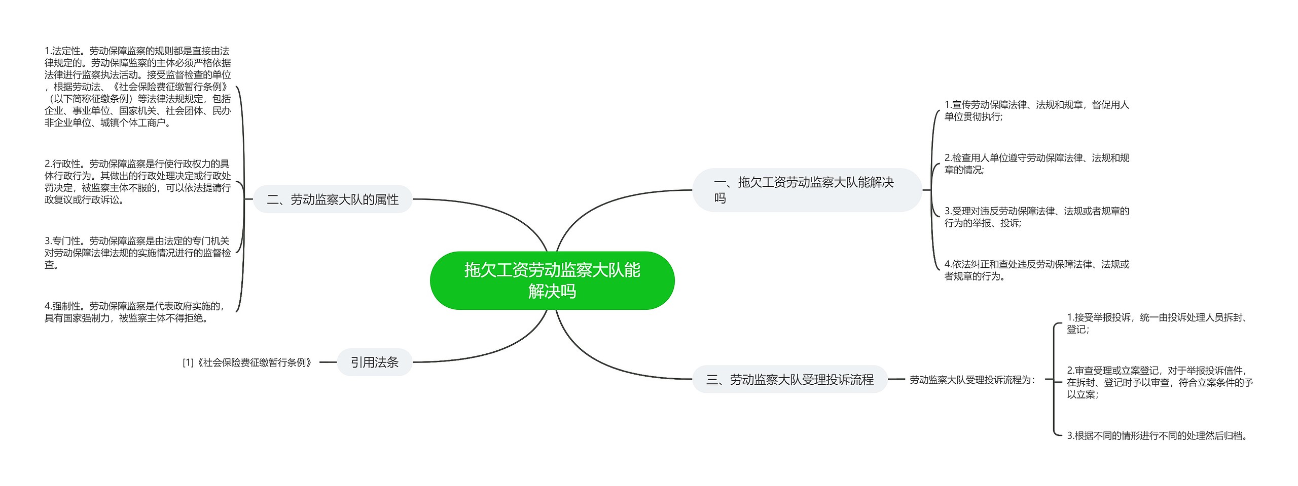 拖欠工资劳动监察大队能解决吗思维导图