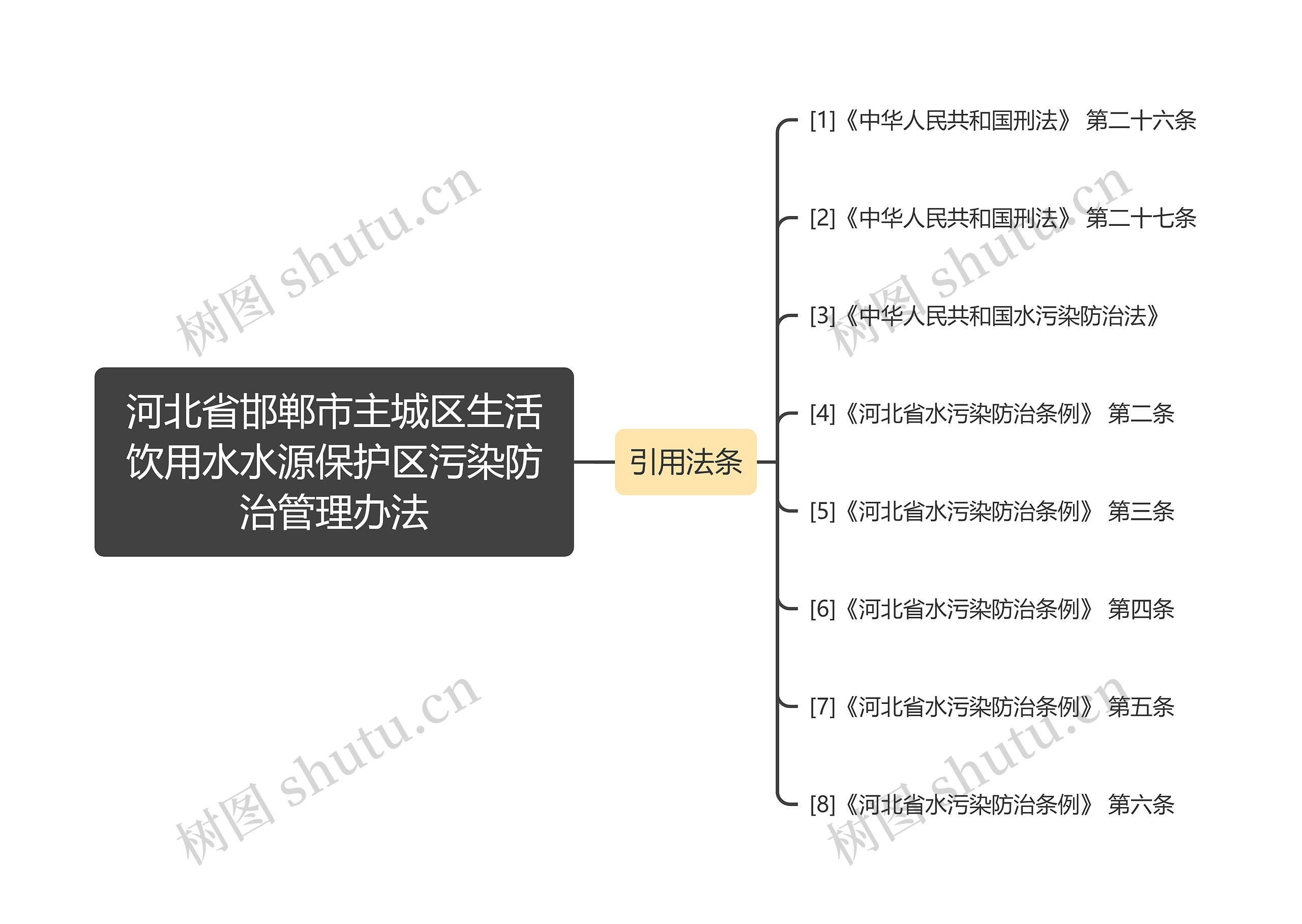 河北省邯郸市主城区生活饮用水水源保护区污染防治管理办法