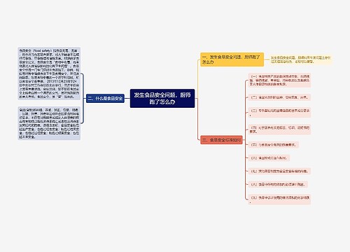 发生食品安全问题，厨师跑了怎么办