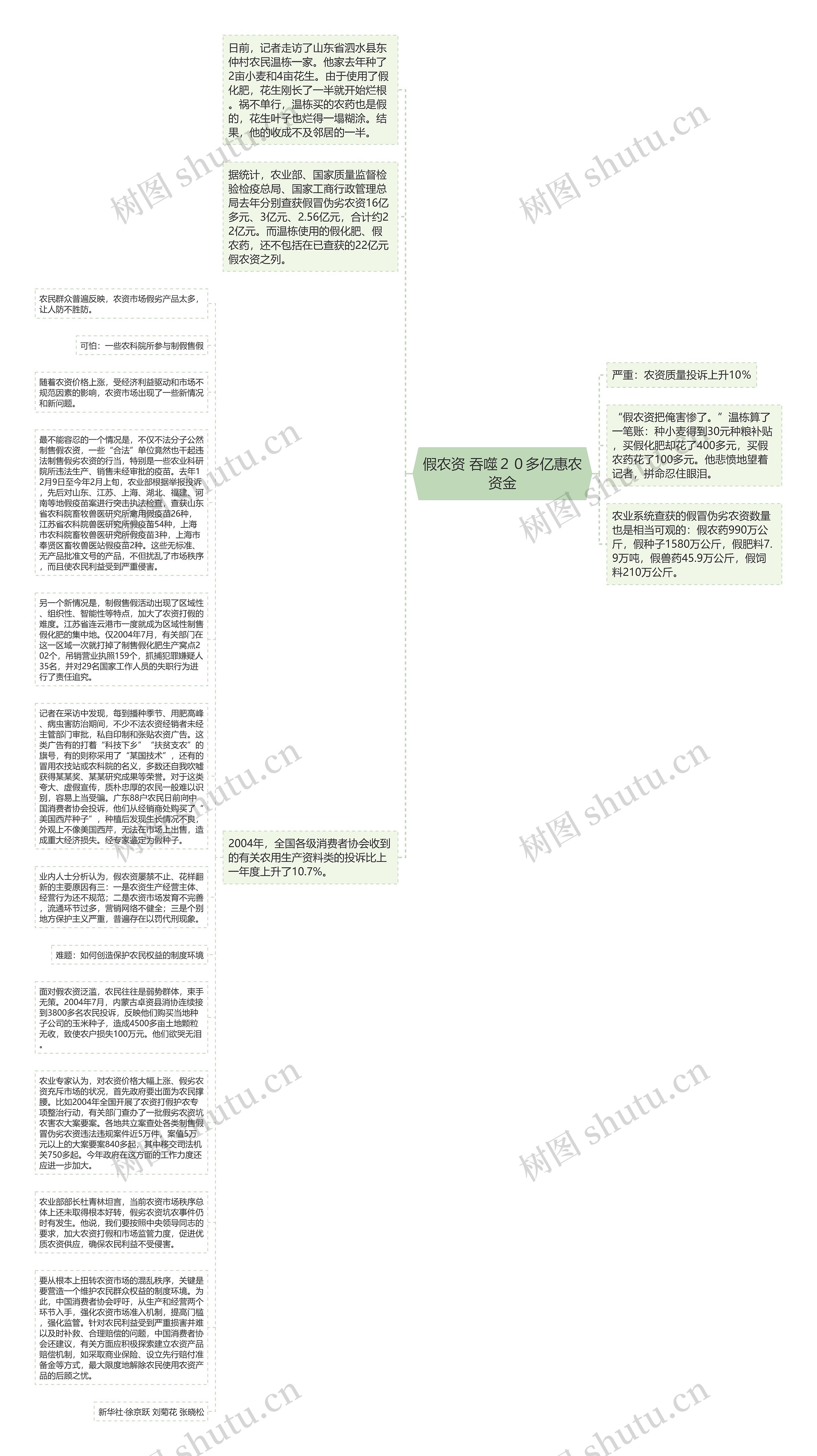 假农资 吞噬２０多亿惠农资金