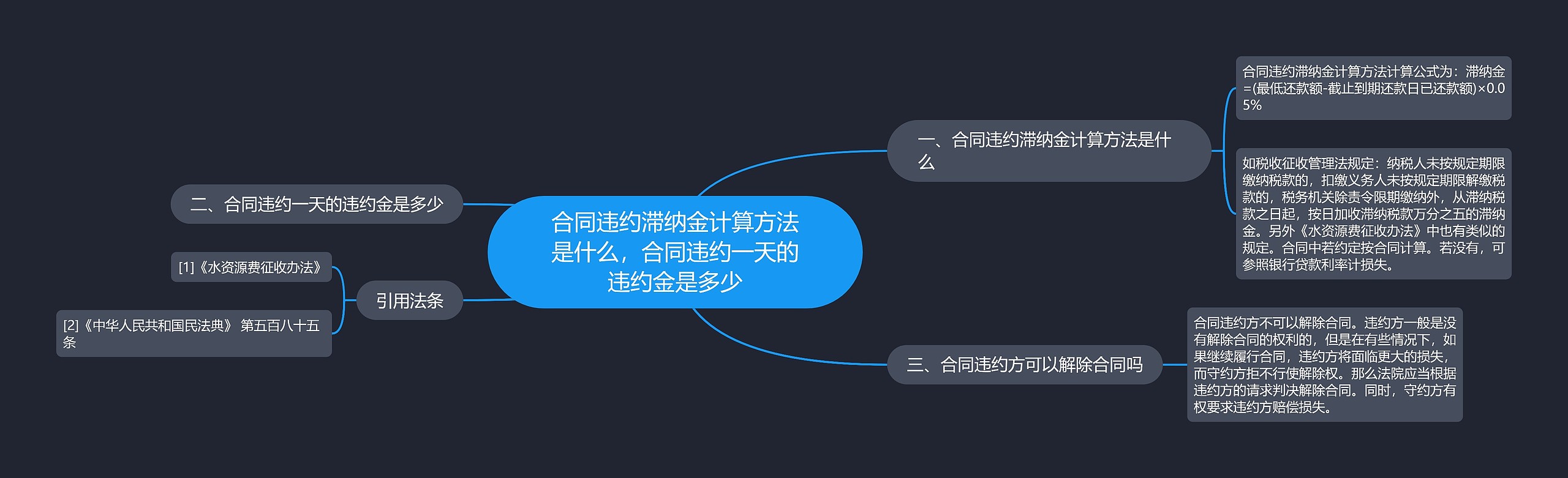 合同违约滞纳金计算方法是什么，合同违约一天的违约金是多少思维导图