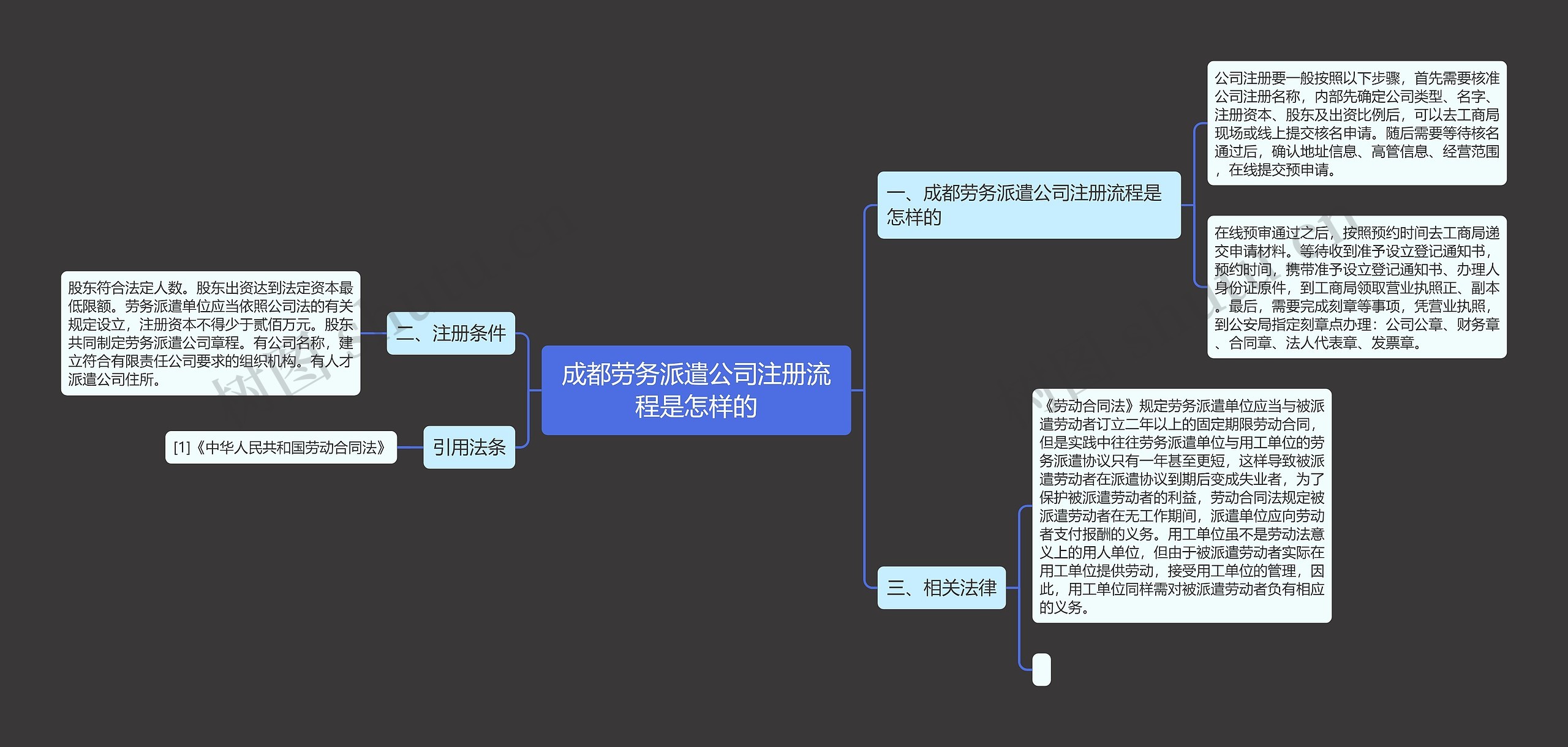 成都劳务派遣公司注册流程是怎样的 成都劳务派遣公司注册流程是怎样的