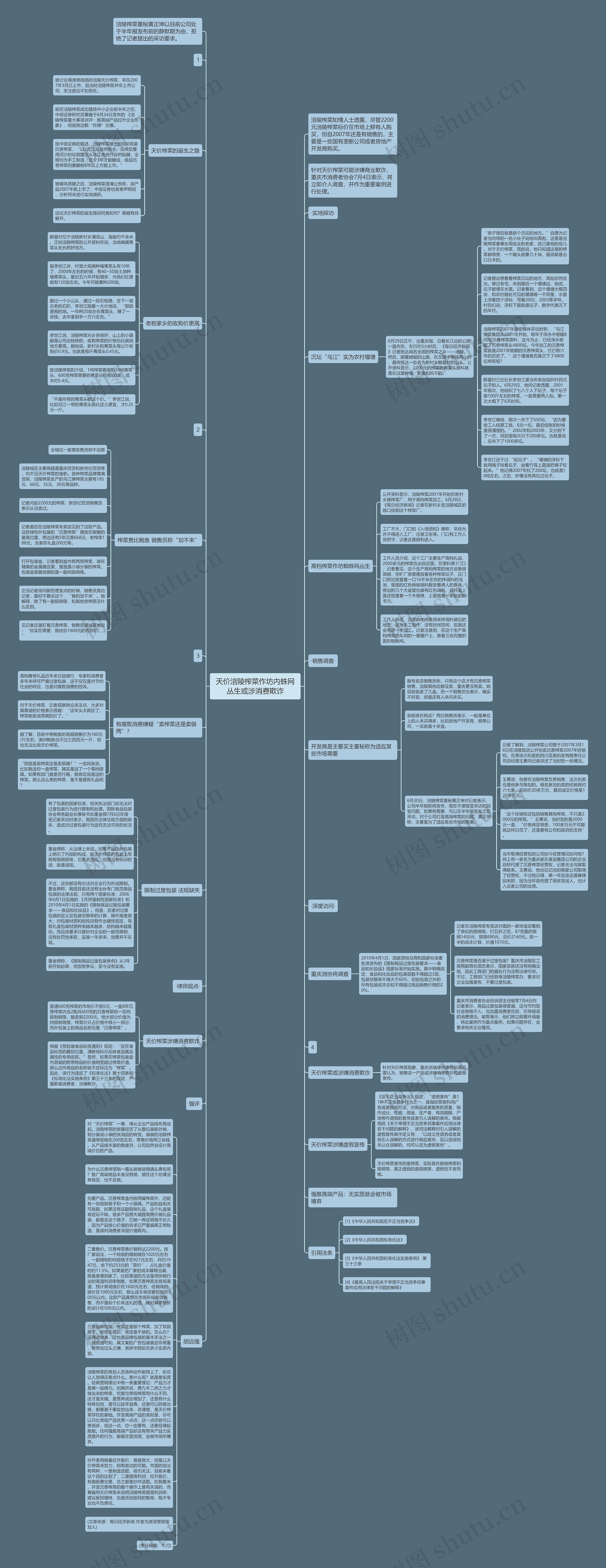 天价涪陵榨菜作坊内蛛网丛生或涉消费欺诈思维导图高清图 天价涪陵榨菜作坊内蛛网丛生或涉消费欺诈思维导图
