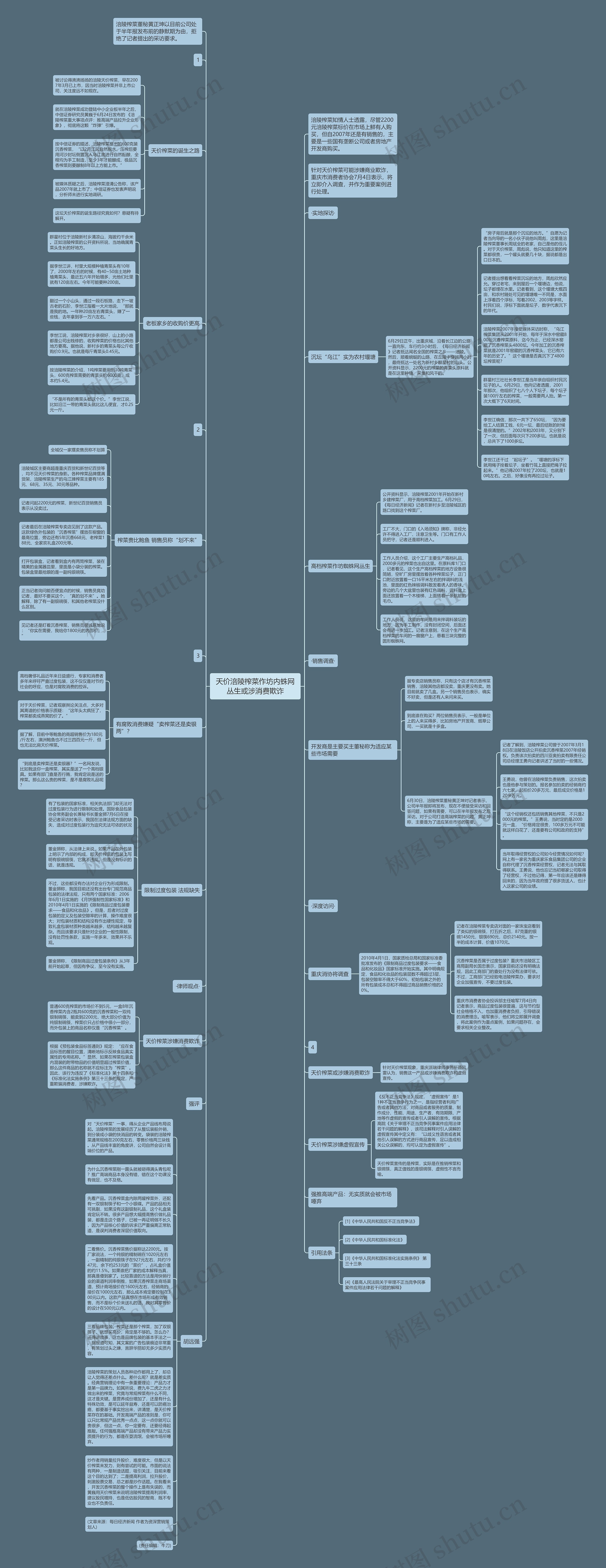 天价涪陵榨菜作坊内蛛网丛生或涉消费欺诈思维导图