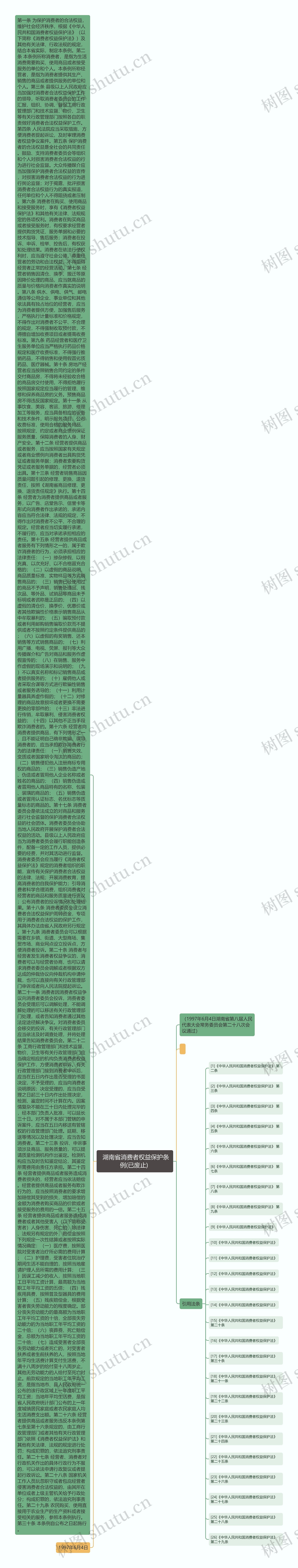  湖南省消费者权益保护条例(已废止) 思维导图