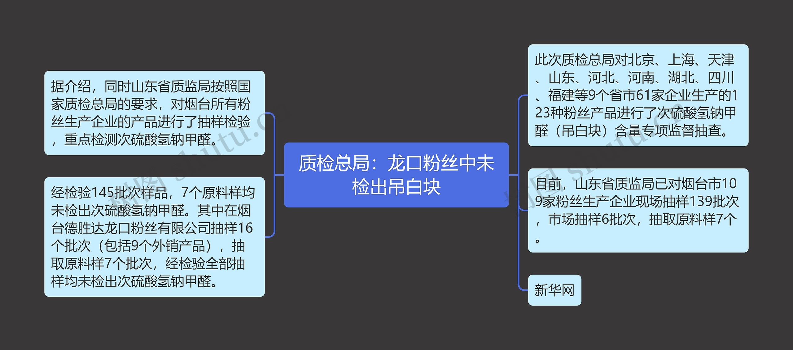 质检总局：龙口粉丝中未检出吊白块