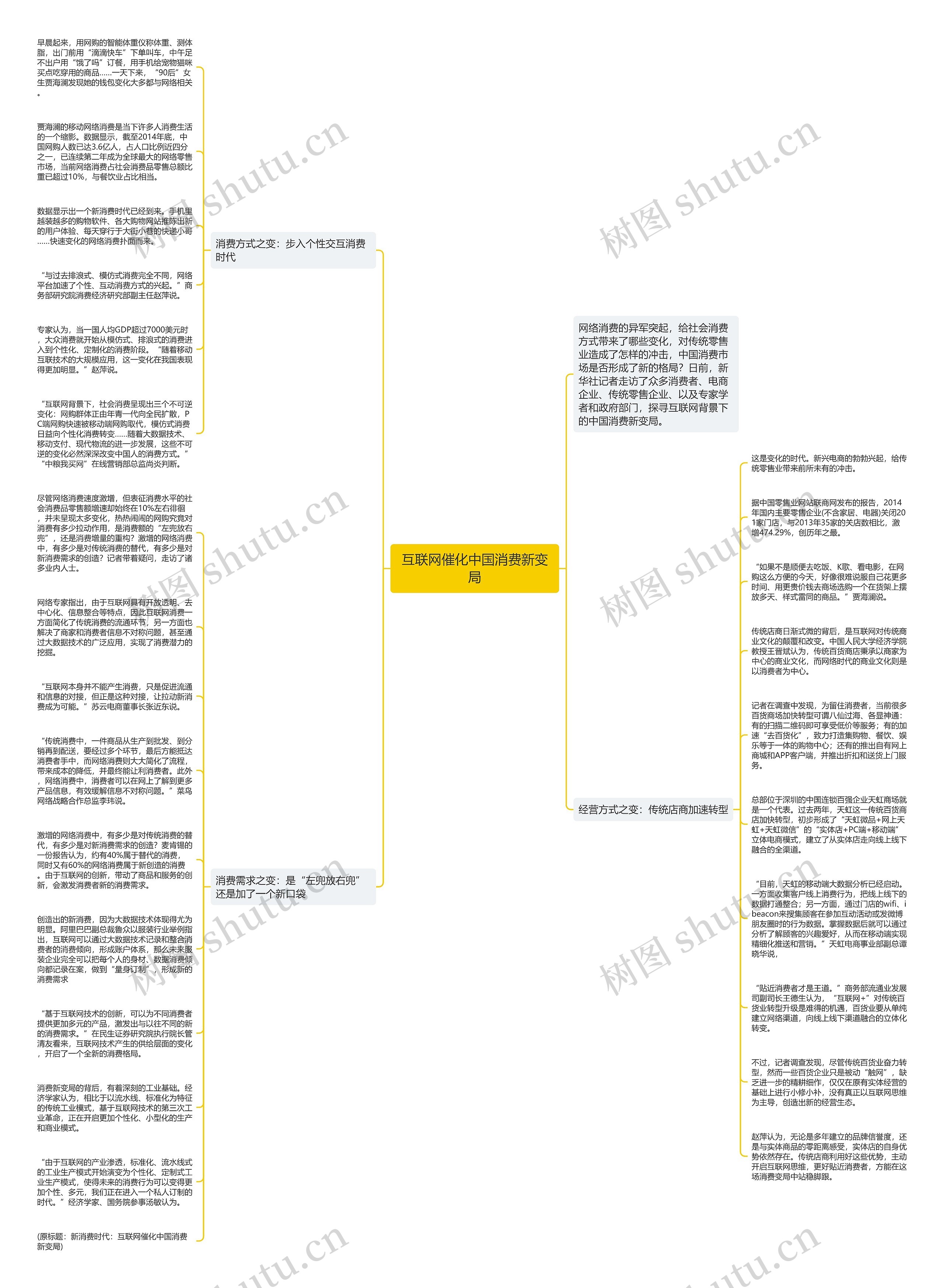 互联网催化中国消费新变局思维导图