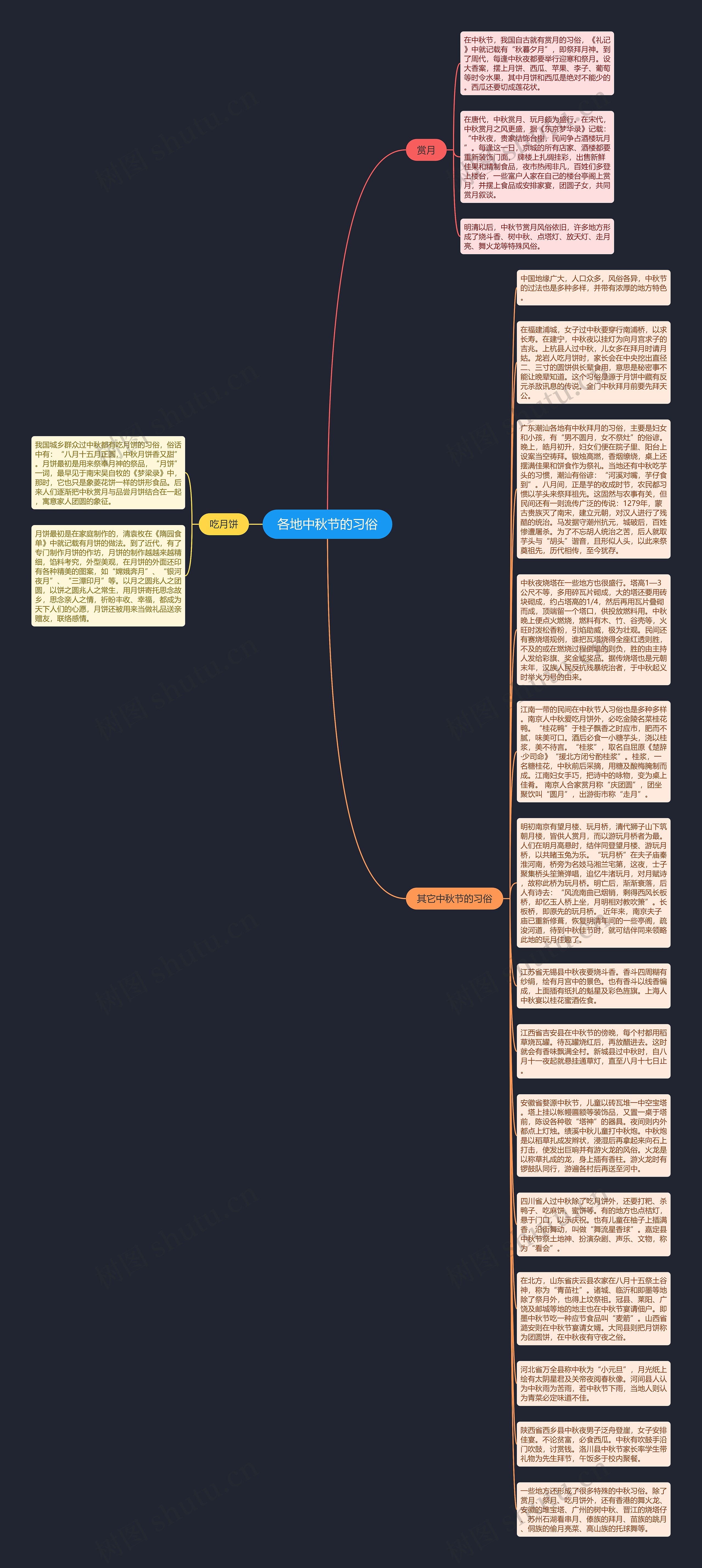 各地中秋节的习俗思维导图