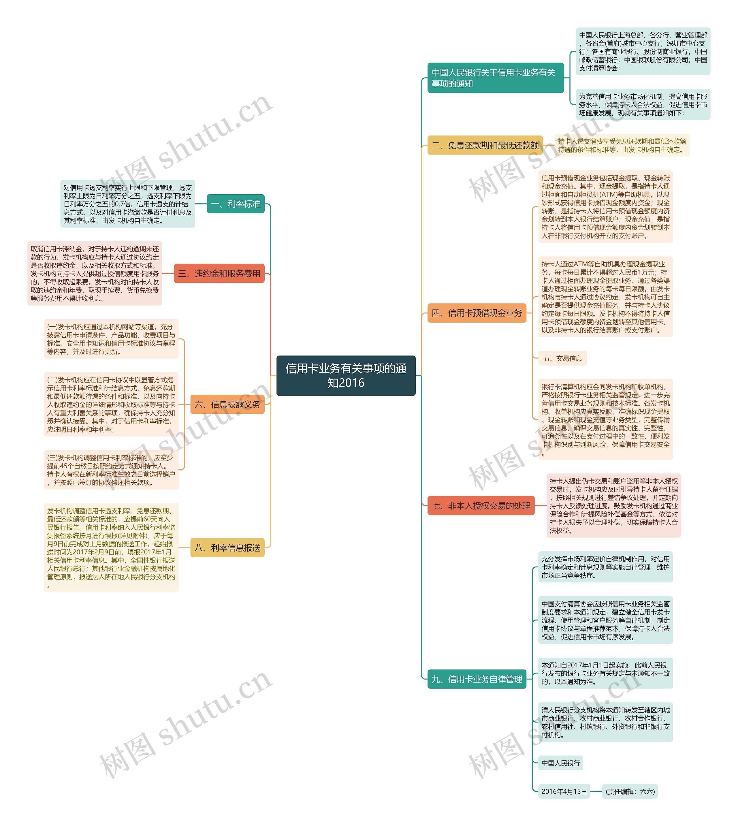 信用卡业务有关事项的通知2016 信用卡业务有关事项的通知2016