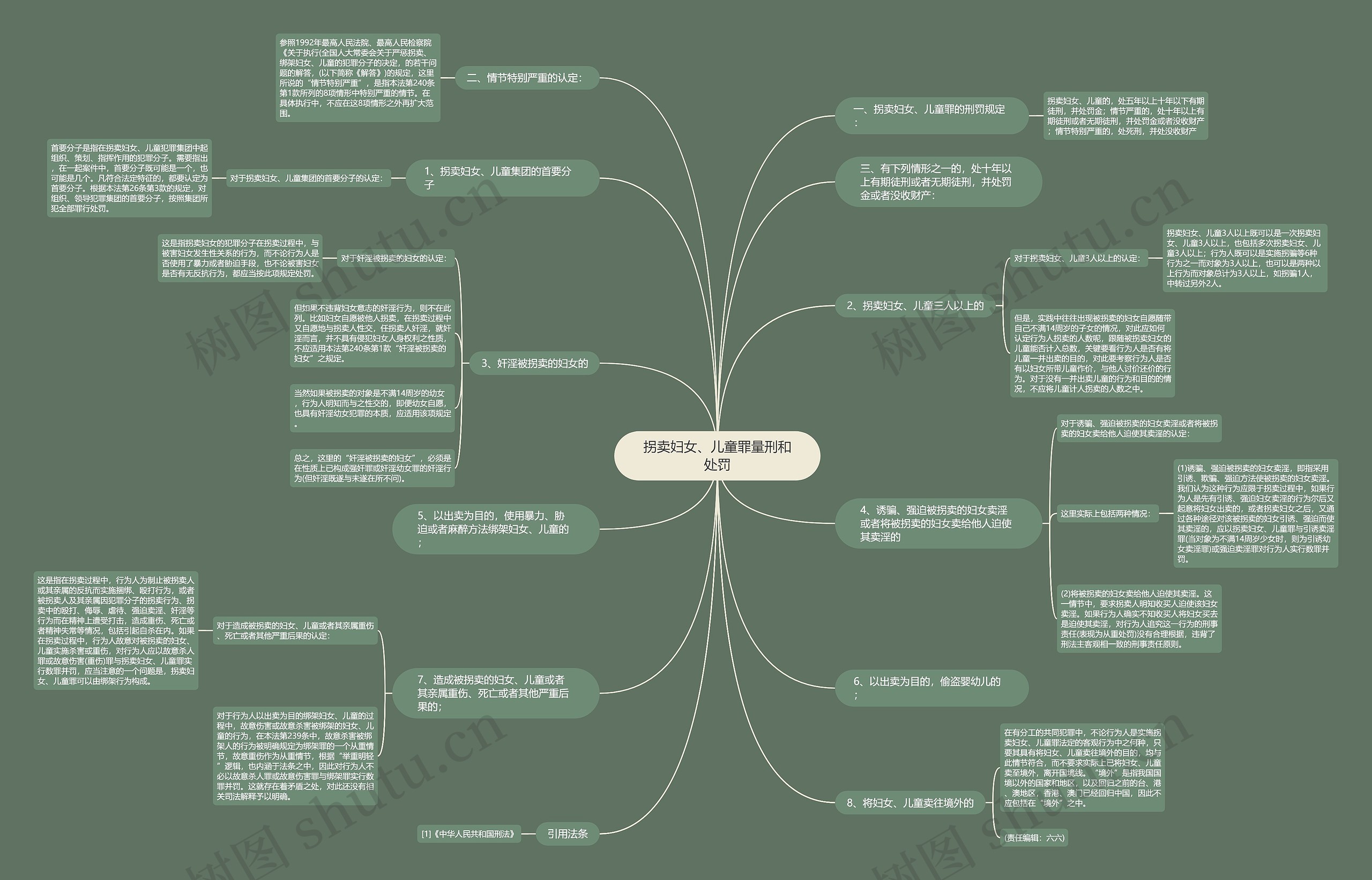 拐卖妇女、儿童罪量刑和处罚 拐卖妇女、儿童罪量刑和处罚