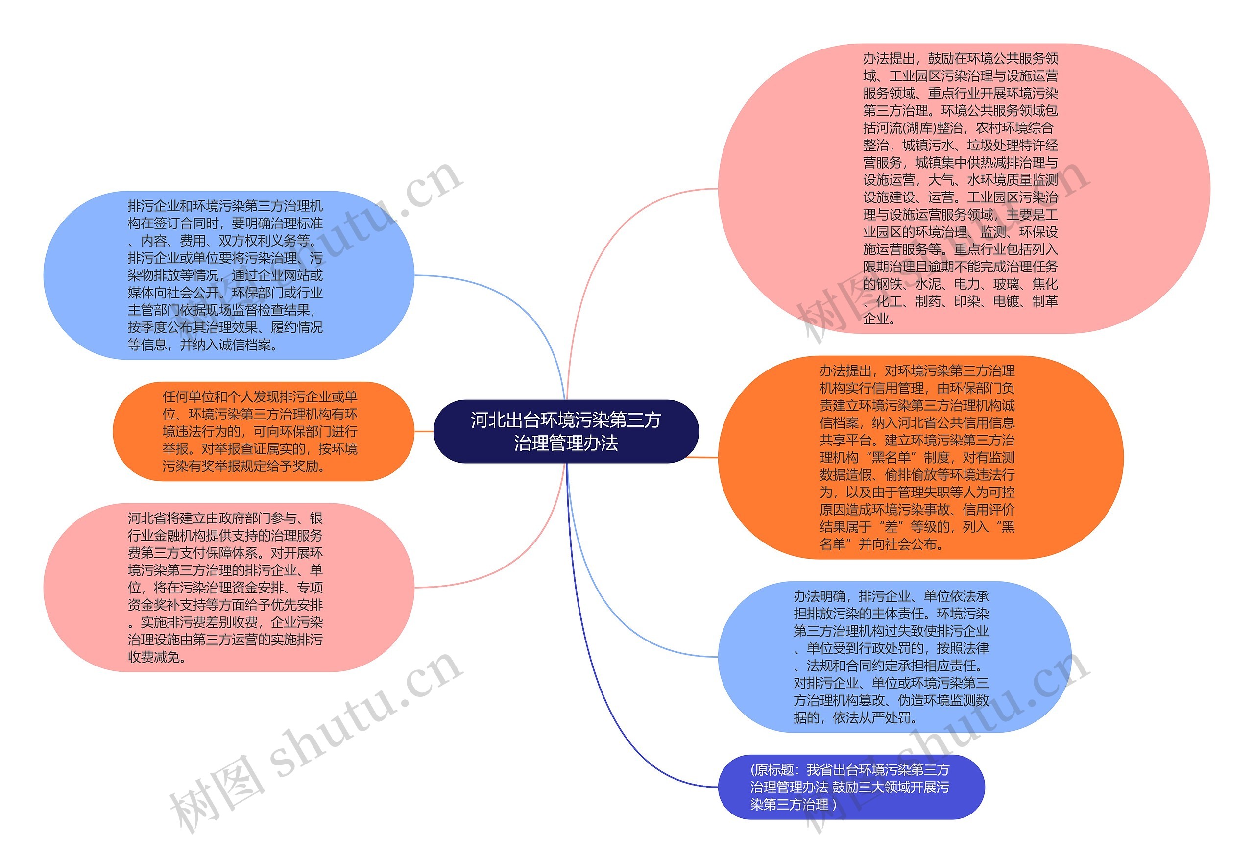 河北出台环境污染第三方治理管理办法