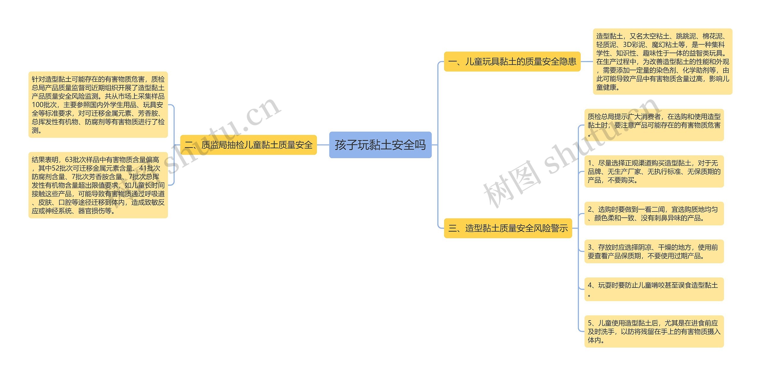 孩子玩黏土安全吗