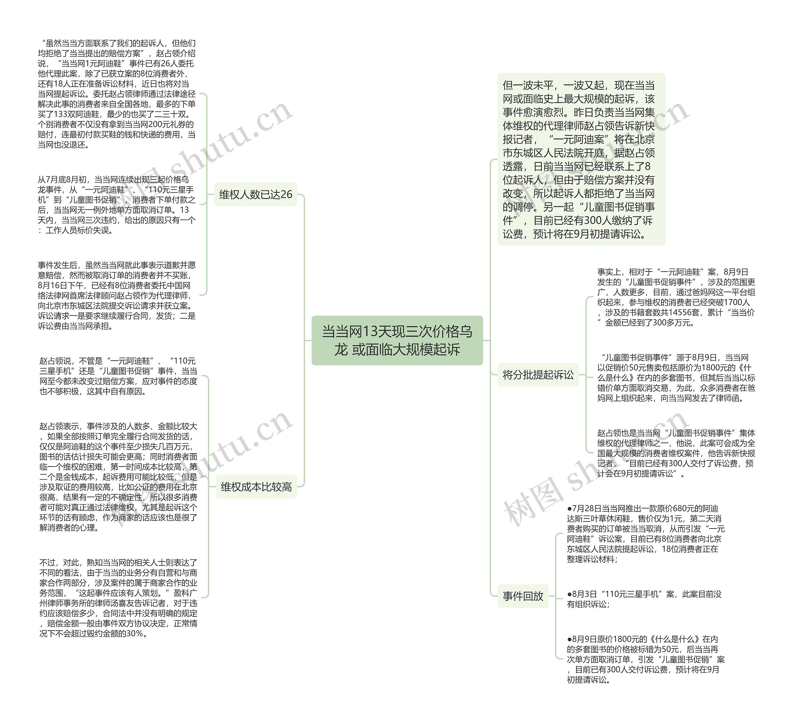 当当网13天现三次价格乌龙 或面临大规模起诉