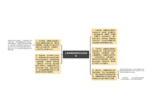 上海消费者维权的五种途径