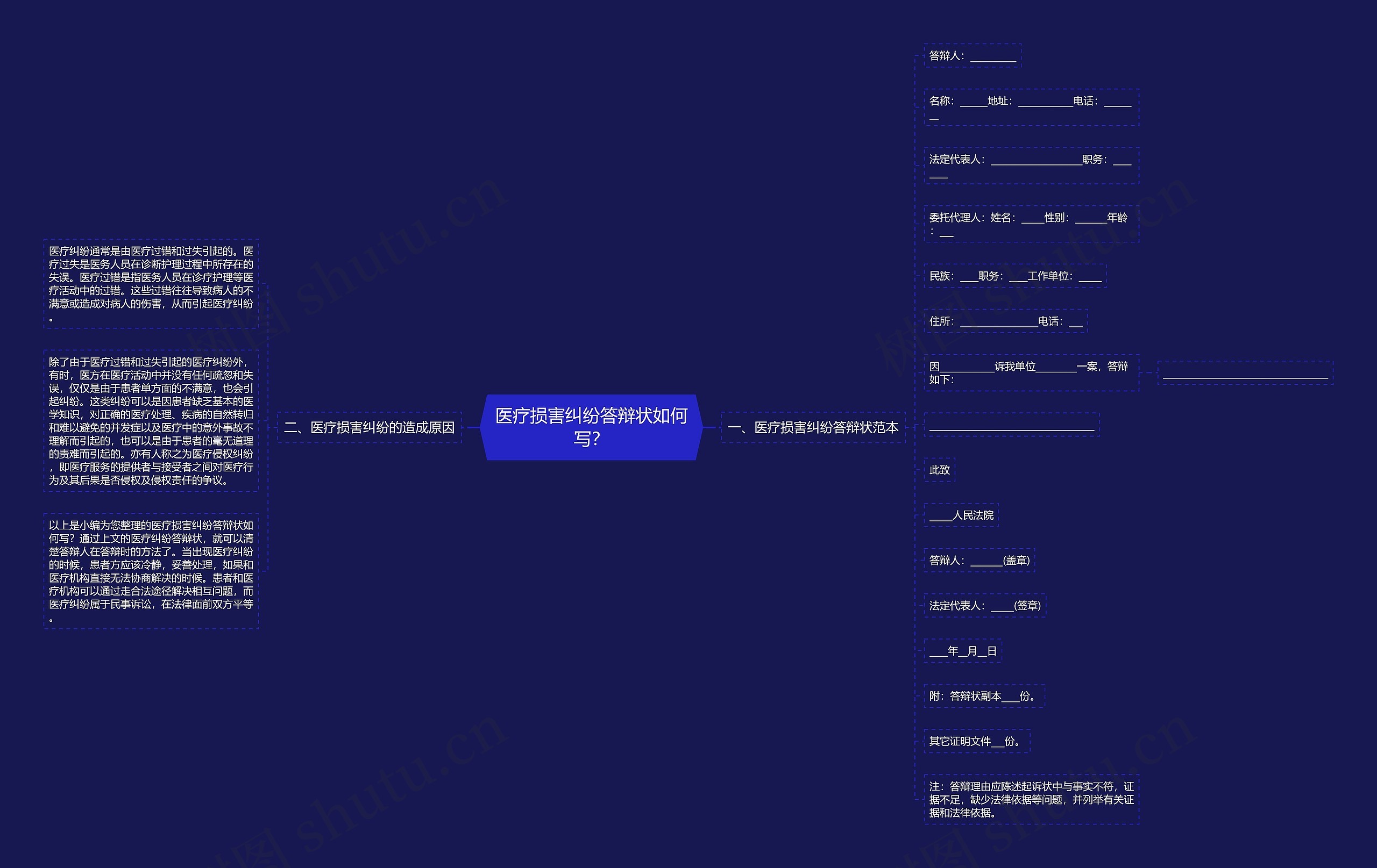 医疗损害纠纷答辩状如何写? 医疗损害纠纷答辩状如何写?