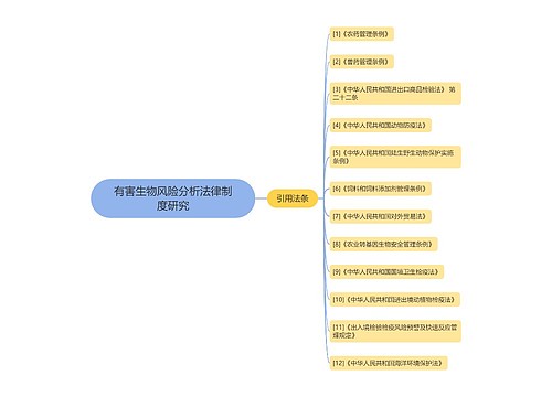 有害生物风险分析法律制度研究