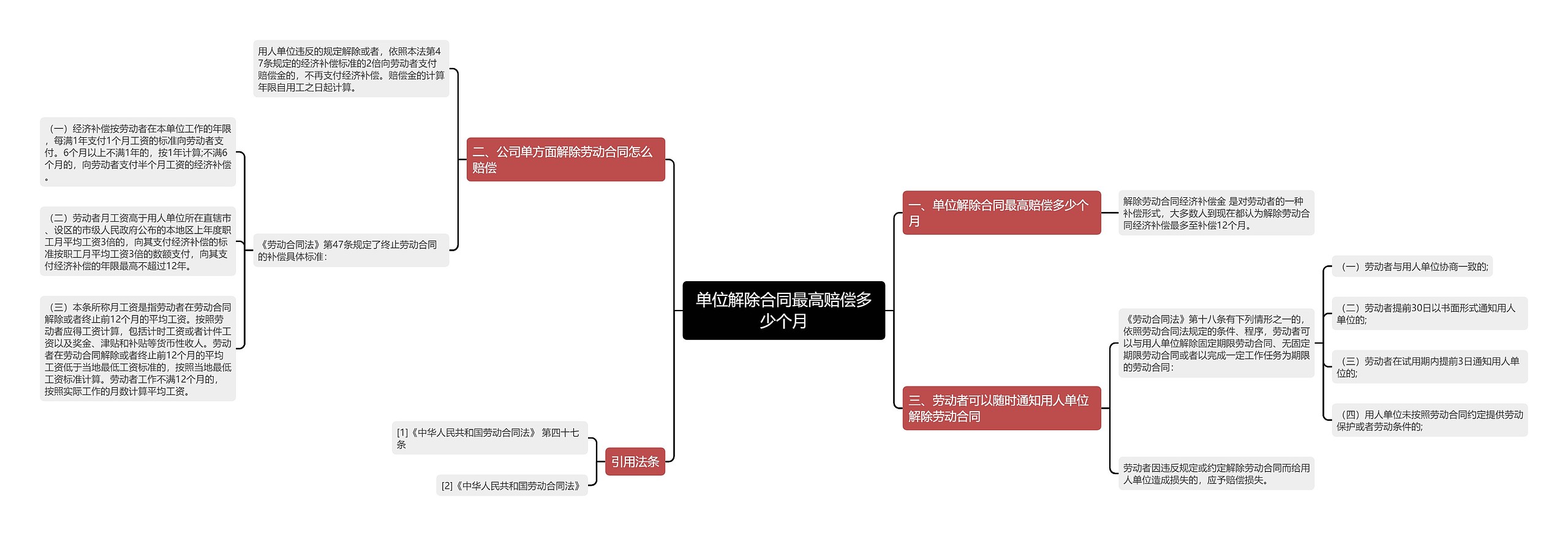 单位解除合同最高赔偿多少个月