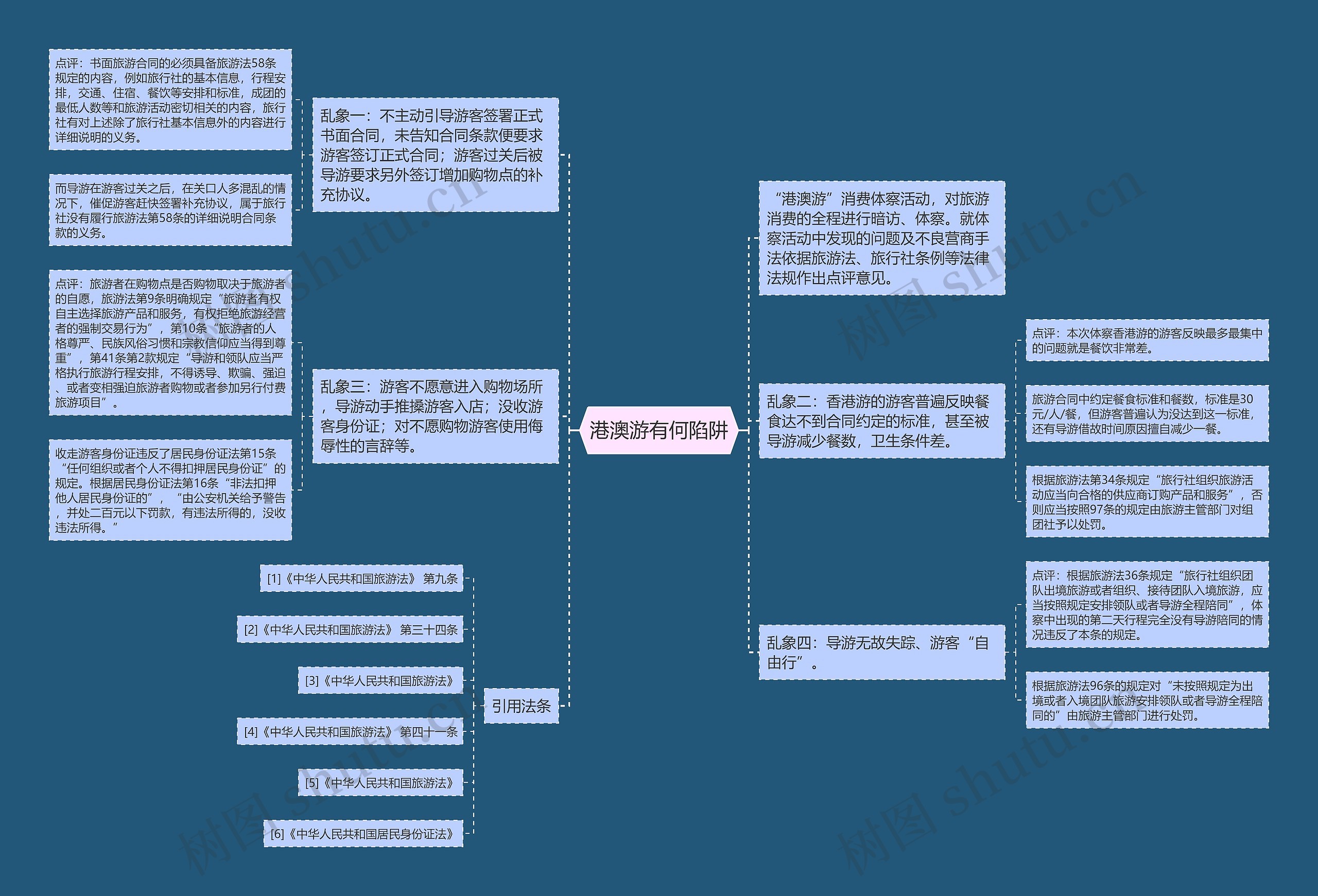 港澳游有何陷阱思维导图