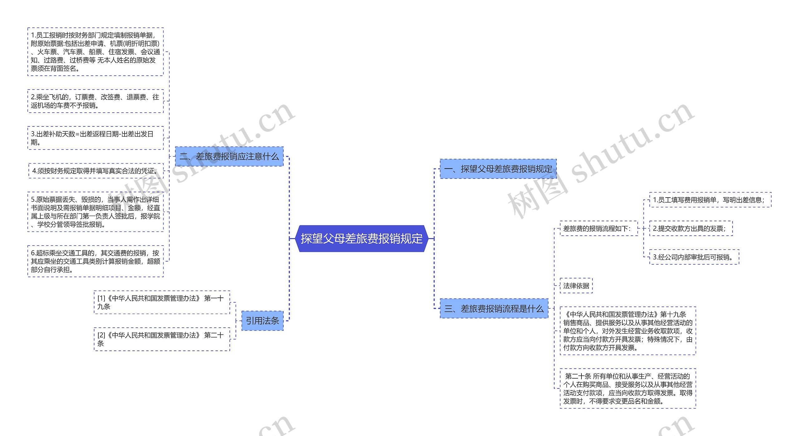 探望父母差旅费报销规定