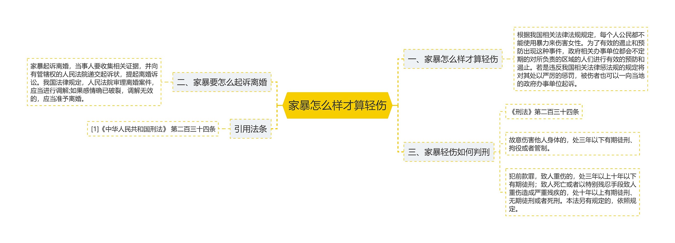 家暴怎么样才算轻伤