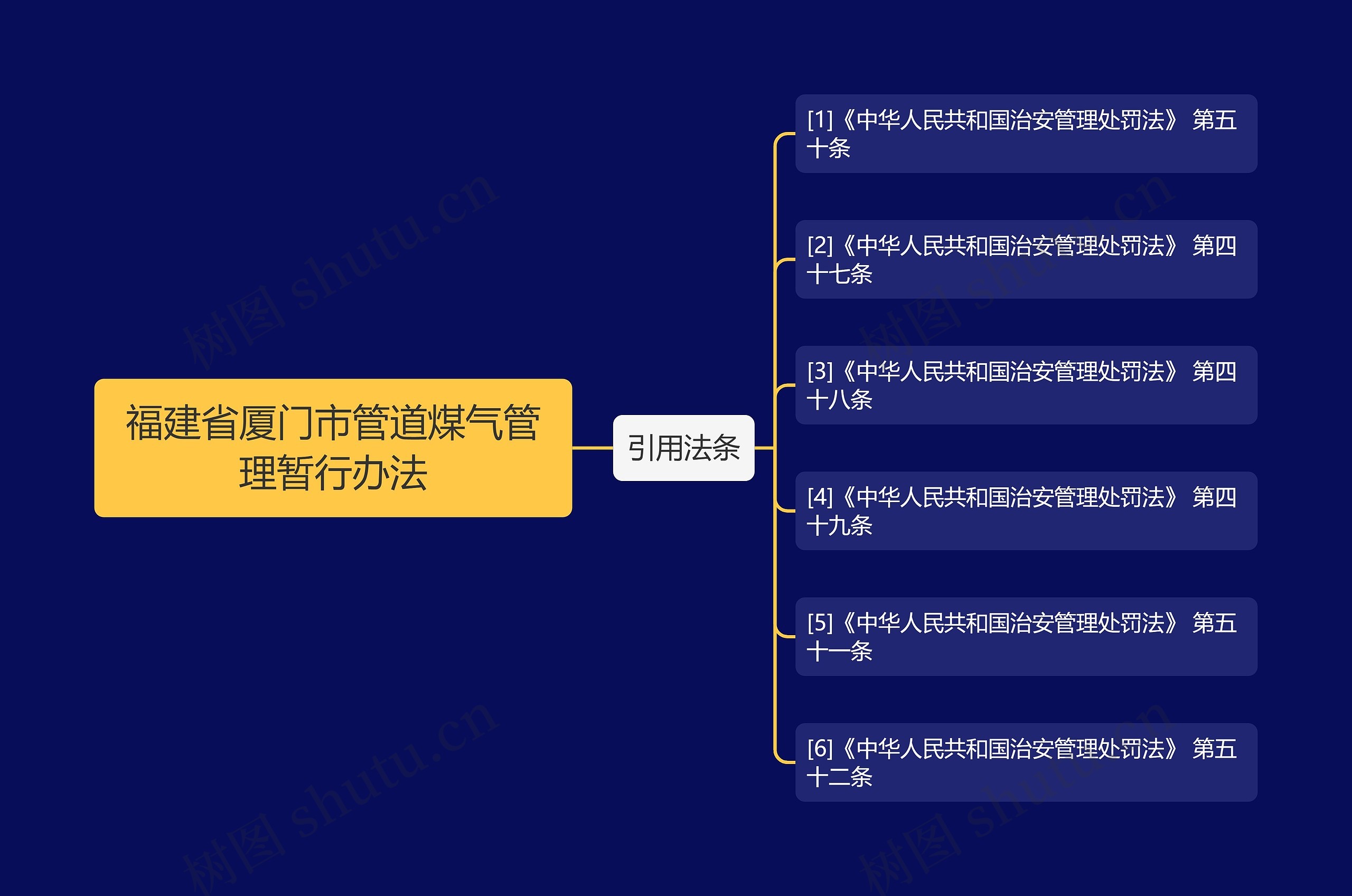 福建省厦门市管道煤气管理暂行办法