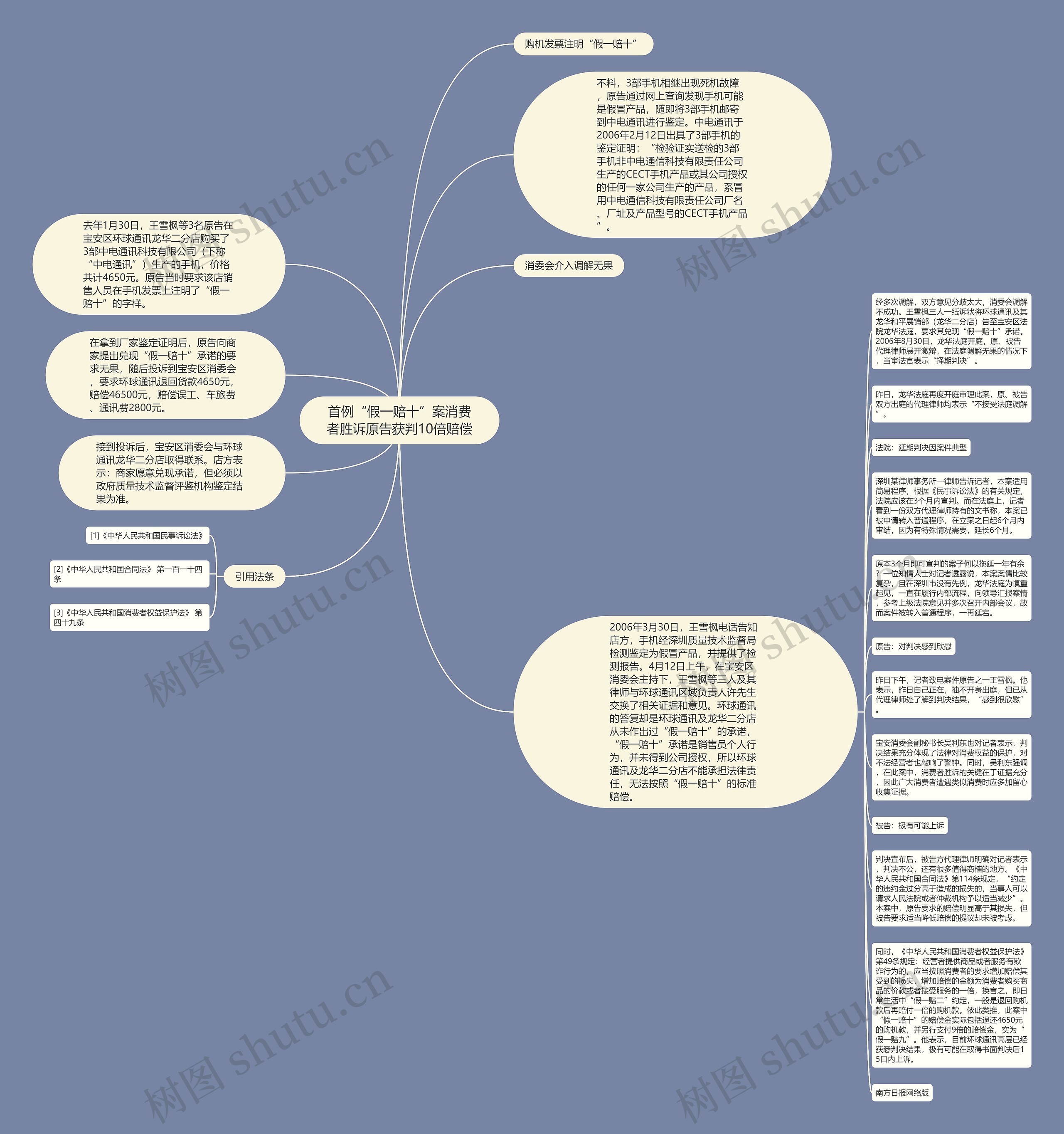 首例“假一赔十”案消费者胜诉原告获判10倍赔偿思维导图