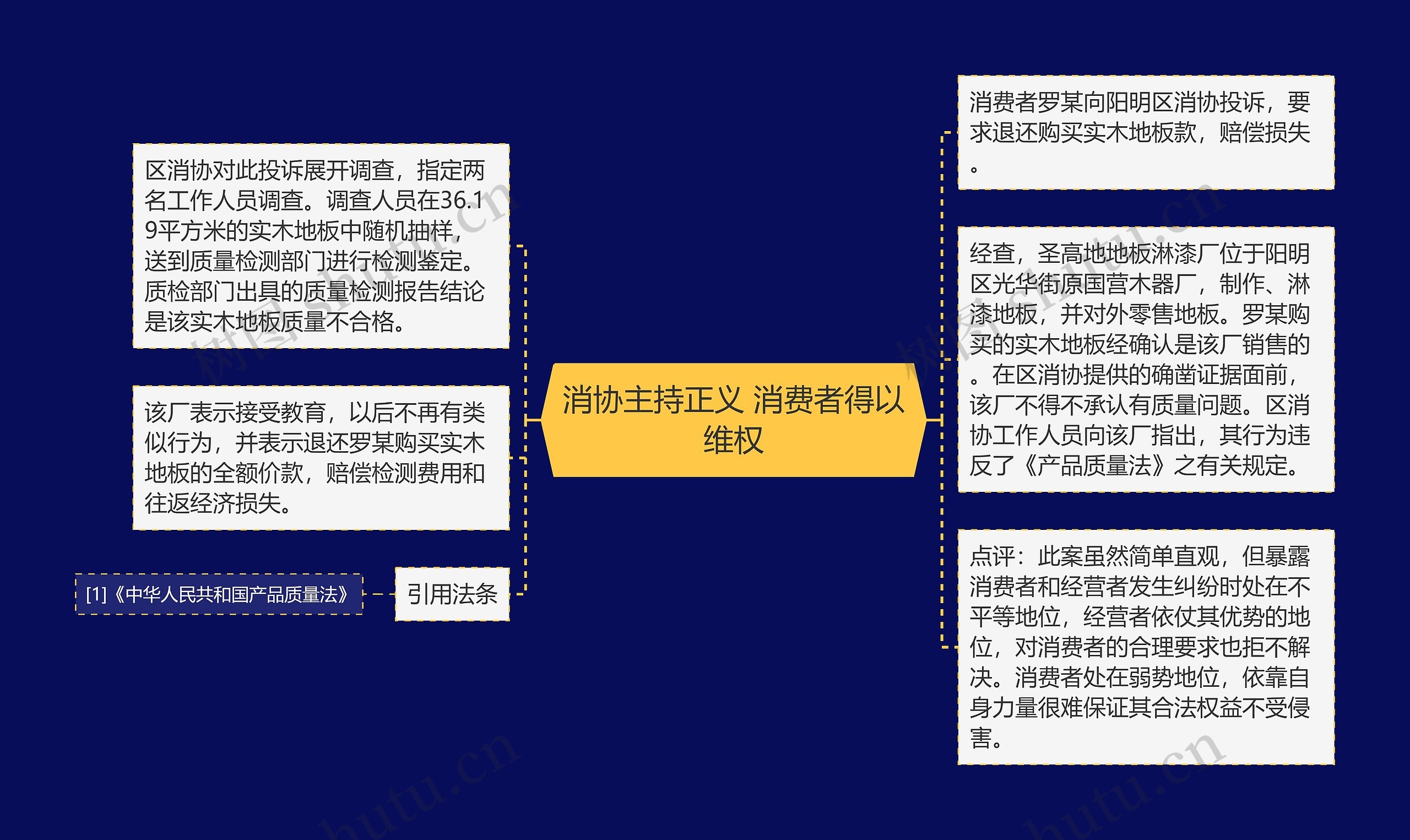 消协主持正义 消费者得以维权思维导图