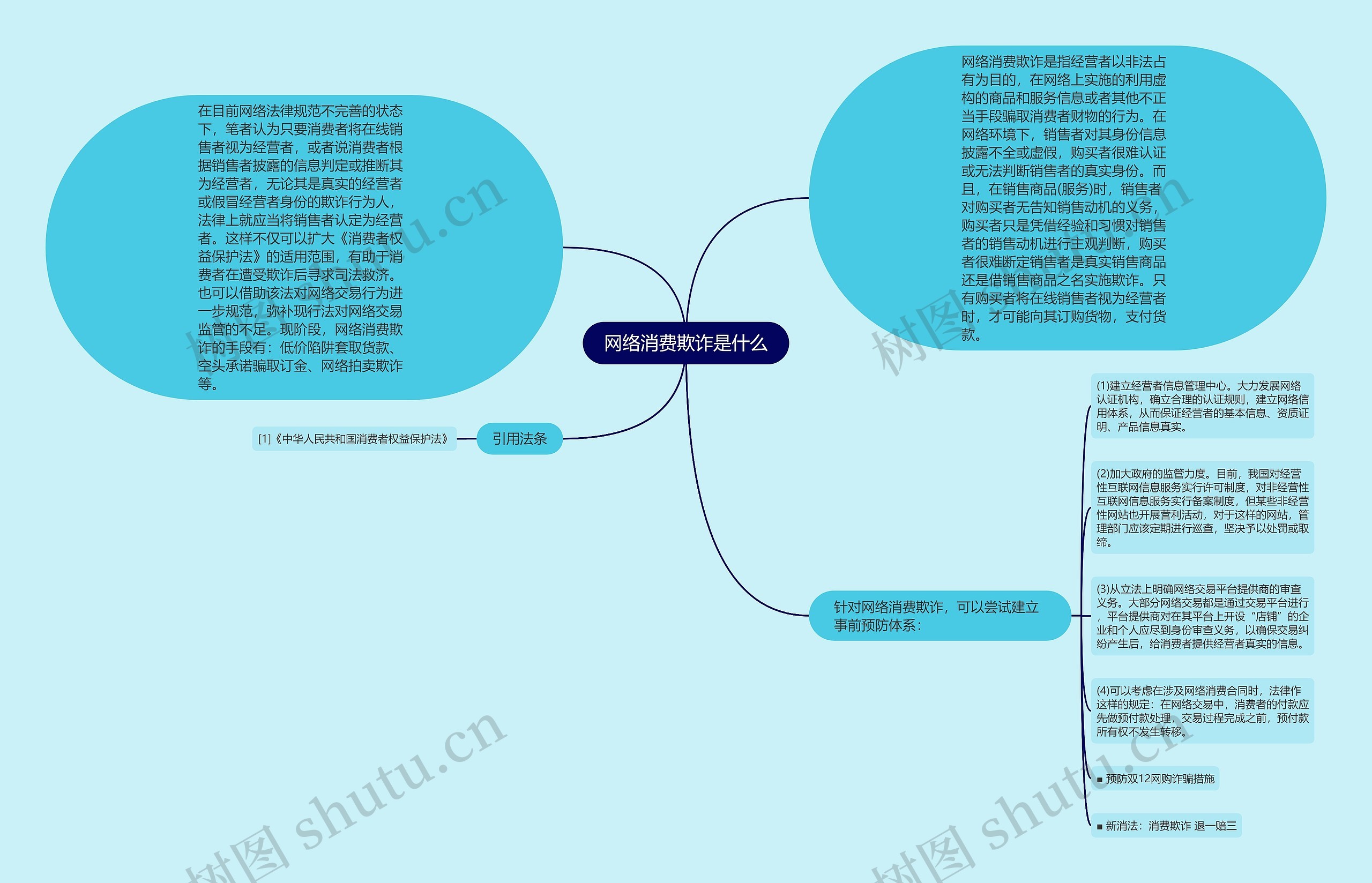 网络消费欺诈是什么