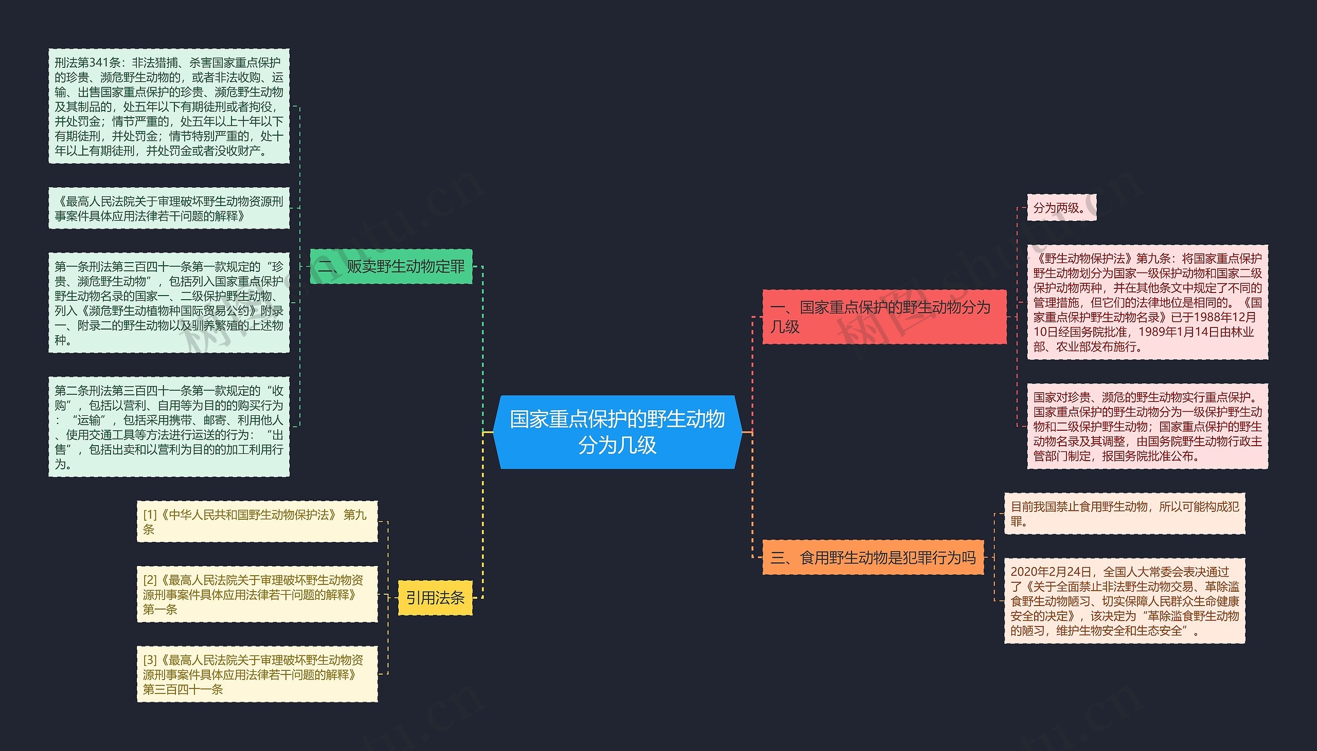 国家重点保护的野生动物分为几级 国家重点保护的野生动物分为几级