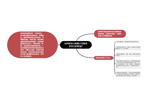 如何投诉才能最大可能保护自己的权益?