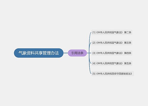 气象资料共享管理办法