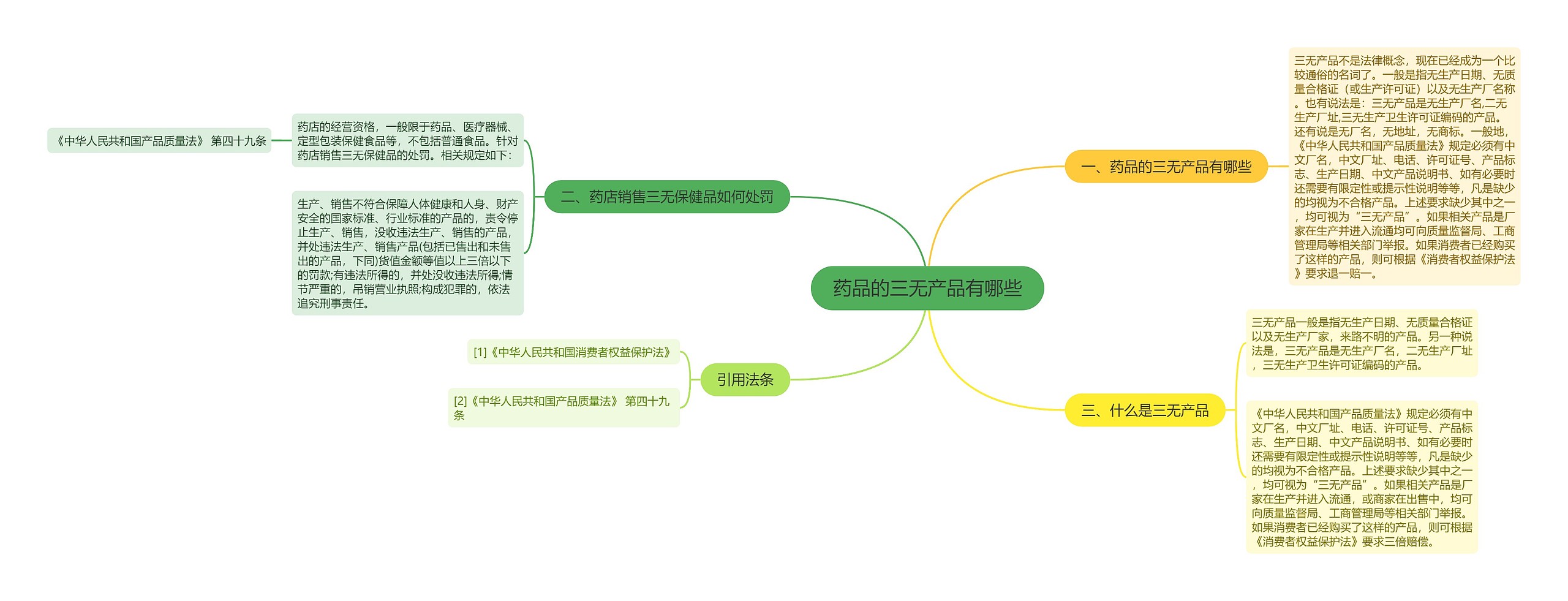 药品的三无产品有哪些 药品的三无产品有哪些