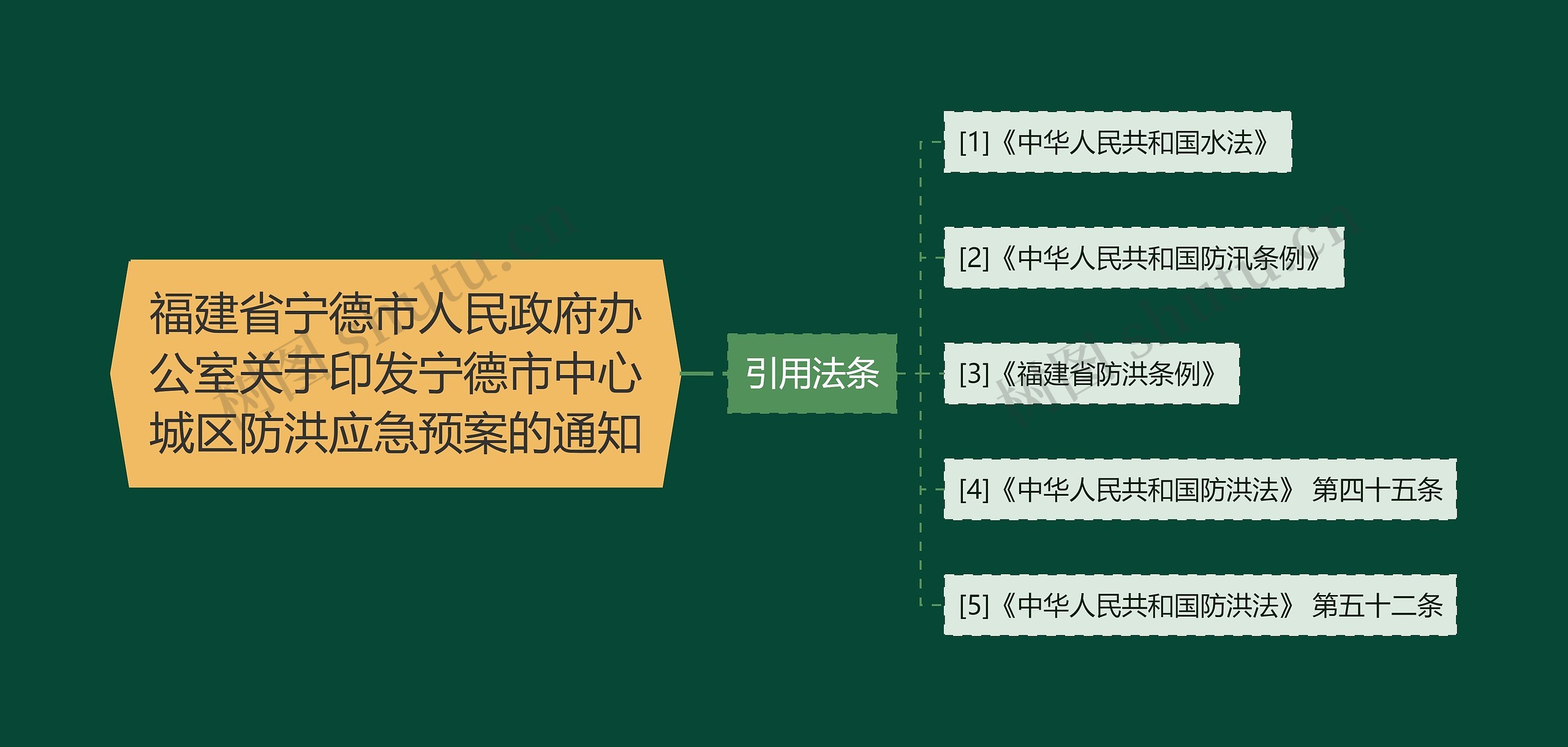 福建省宁德市人民政府办公室关于印发宁德市中心城区防洪应急预案的通知