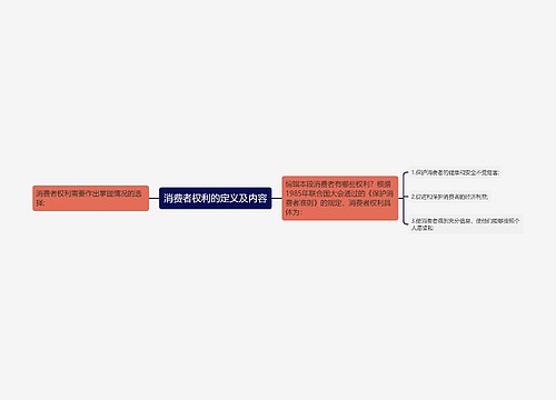 消费者权利的定义及内容