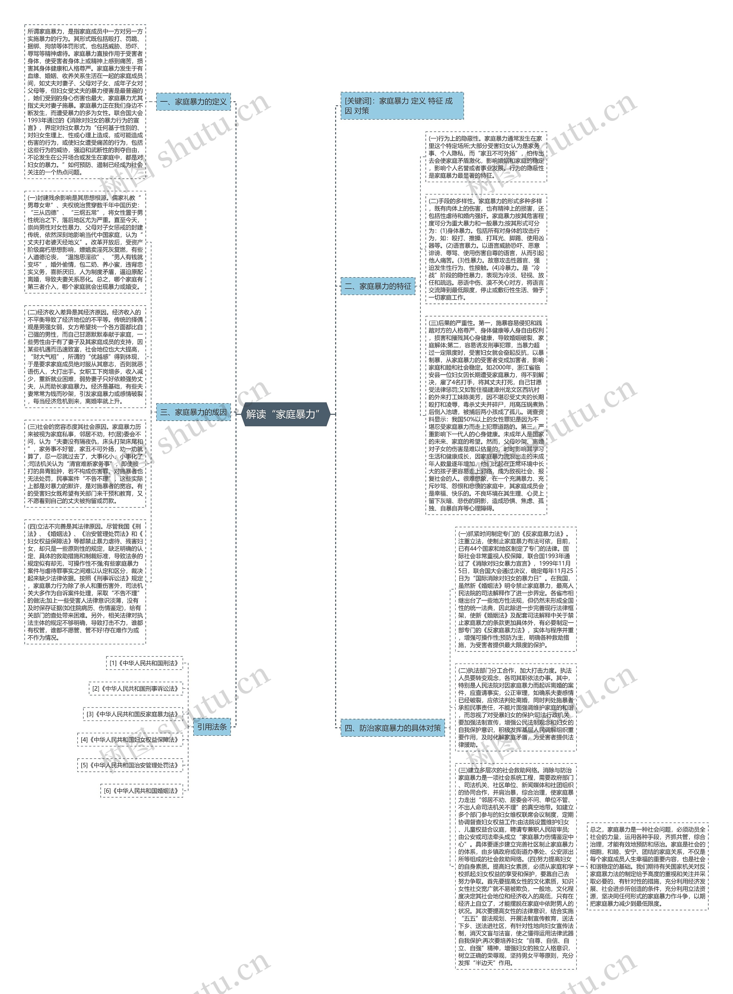 解读“家庭暴力”思维导图