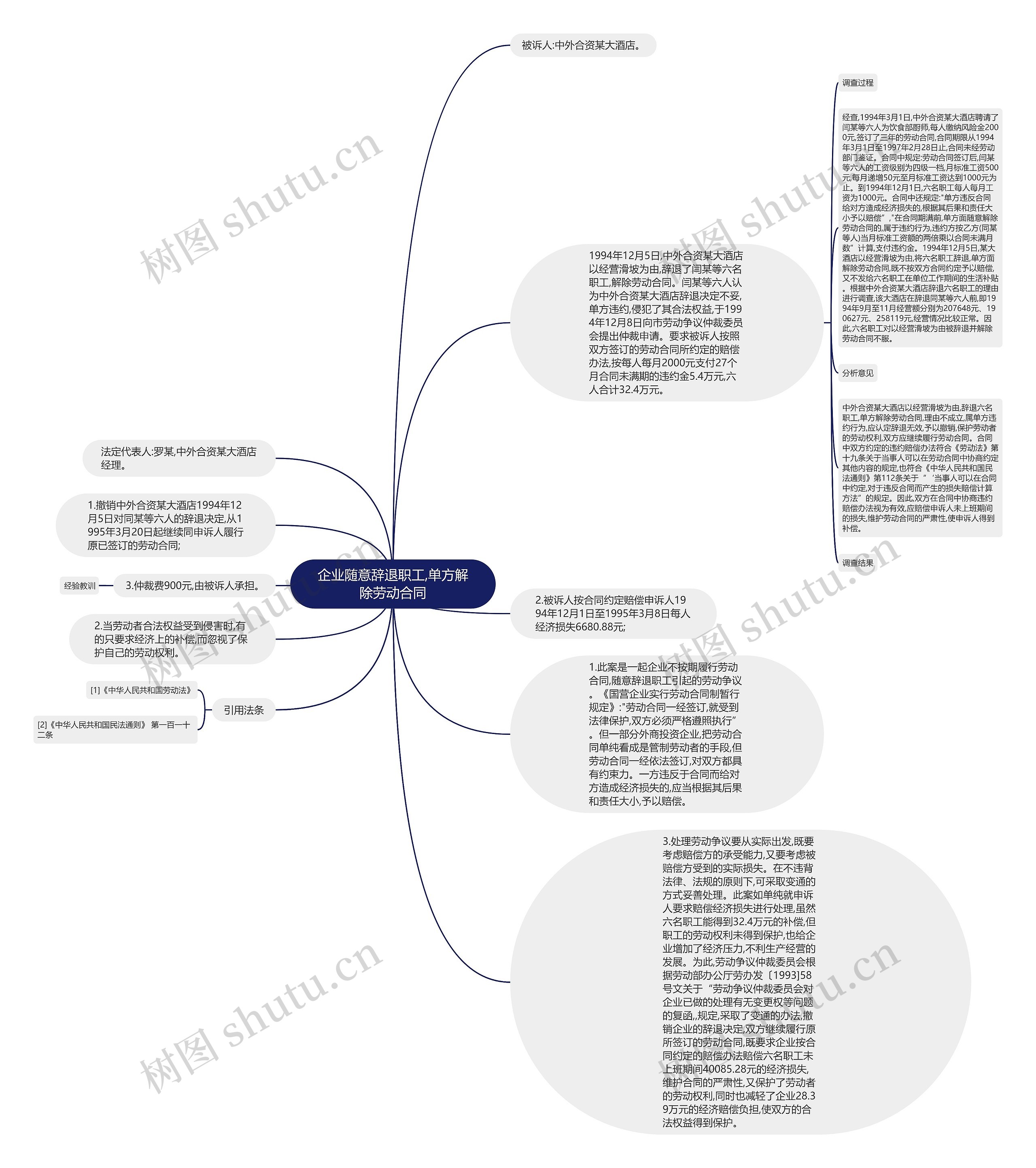 企业随意辞退职工,单方解除劳动合同思维导图