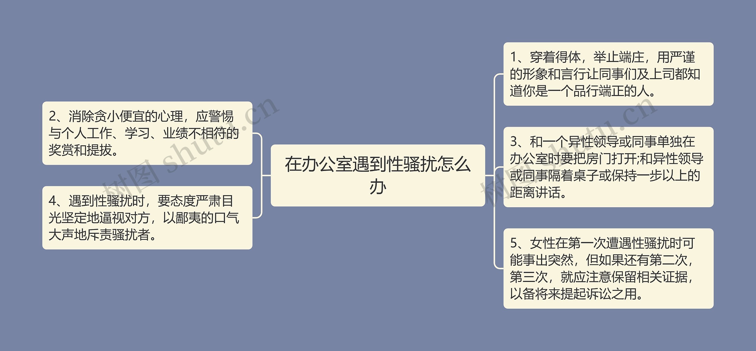 在办公室遇到性骚扰怎么办思维导图