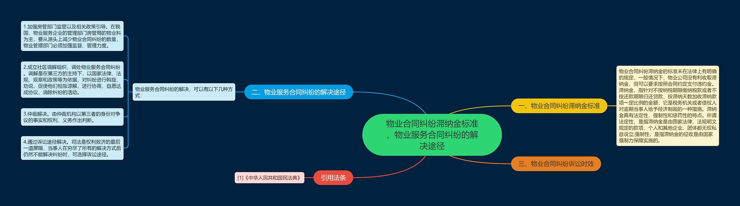 物业合同纠纷滞纳金标准,物业服务合同纠纷的解决途径 物业合同纠纷滞纳金标准,物业服务合同纠纷的解决途径