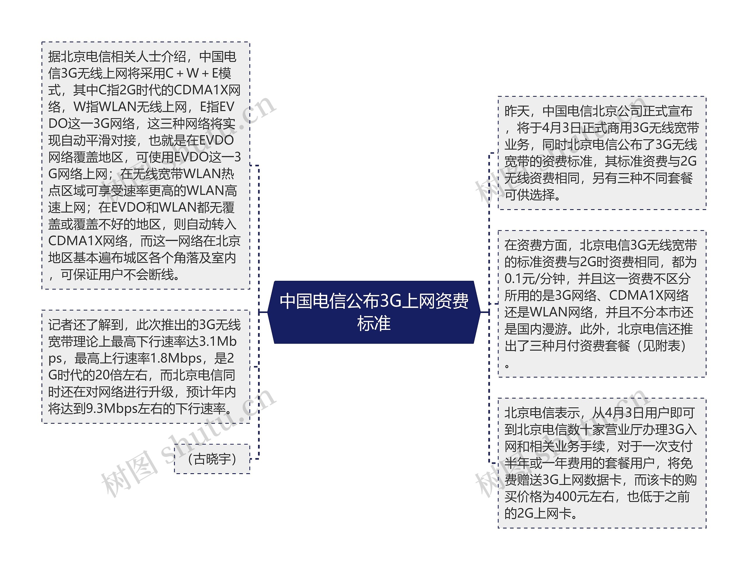 中国电信公布3G上网资费标准